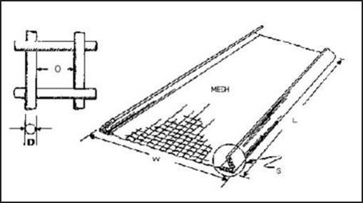 Vibrating Screen Diagram